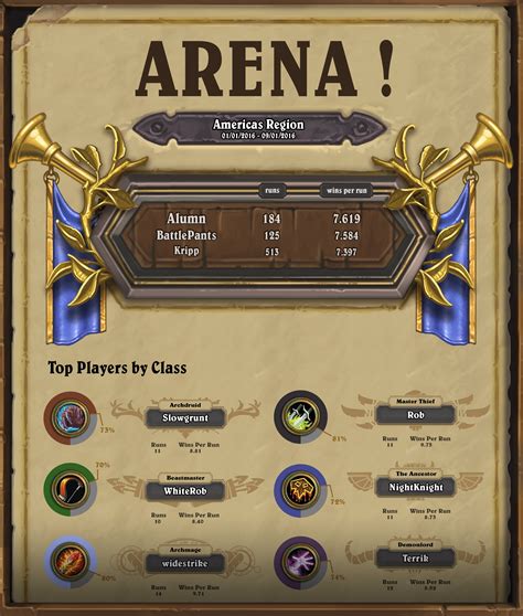 arena hearthstone|Arena Leaderboards Update: March – May 2022 .